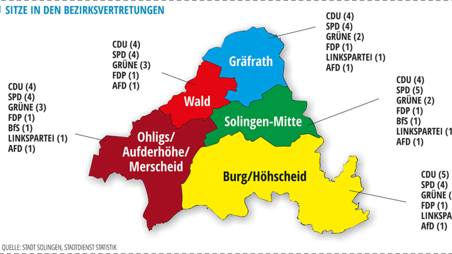 Du betrachtest gerade Welche Aufgaben haben die Bezirksvertretungen?